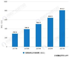 政策與科技雙輪驅(qū)動 2019年中國電子政務(wù)行業(yè)市場分析與展望
